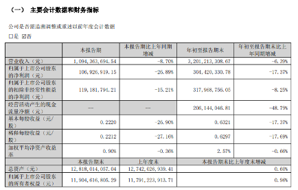 10家本土存储上市企业三季度表现,复苏步伐放缓?(图3) 10家本土存储上市企业三季度表现,复苏步伐放缓?(图3)