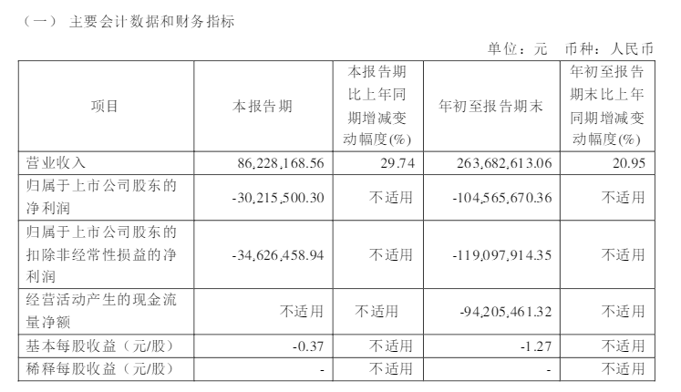10家本土存储上市企业三季度表现,复苏步伐放缓?(图9) 10家本土存储上市企业三季度表现,复苏步伐放缓?(图9)