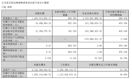 10家本土存储上市企业三季度表现,复苏步伐放缓?(图7) 10家本土存储上市企业三季度表现,复苏步伐放缓?(图7)