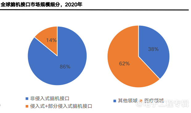 脑机接口：引领未来医疗与科技的融合革命(图1)