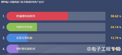 脑机接口：引领未来医疗与科技的融合革命(图5)