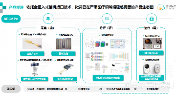 植入式脑机接口,开启意识与AI融合的可能性(图4) 植入式脑机接口,开启意识与AI融合的可能性(图4)