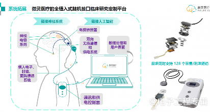 植入式脑机接口,开启意识与AI融合的可能性(图7) 植入式脑机接口,开启意识与AI融合的可能性(图7)