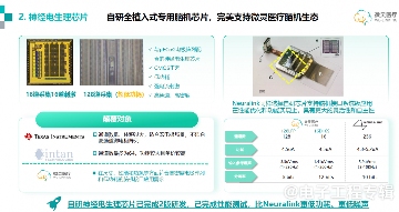 植入式脑机接口,开启意识与AI融合的可能性(图5) 植入式脑机接口,开启意识与AI融合的可能性(图5)