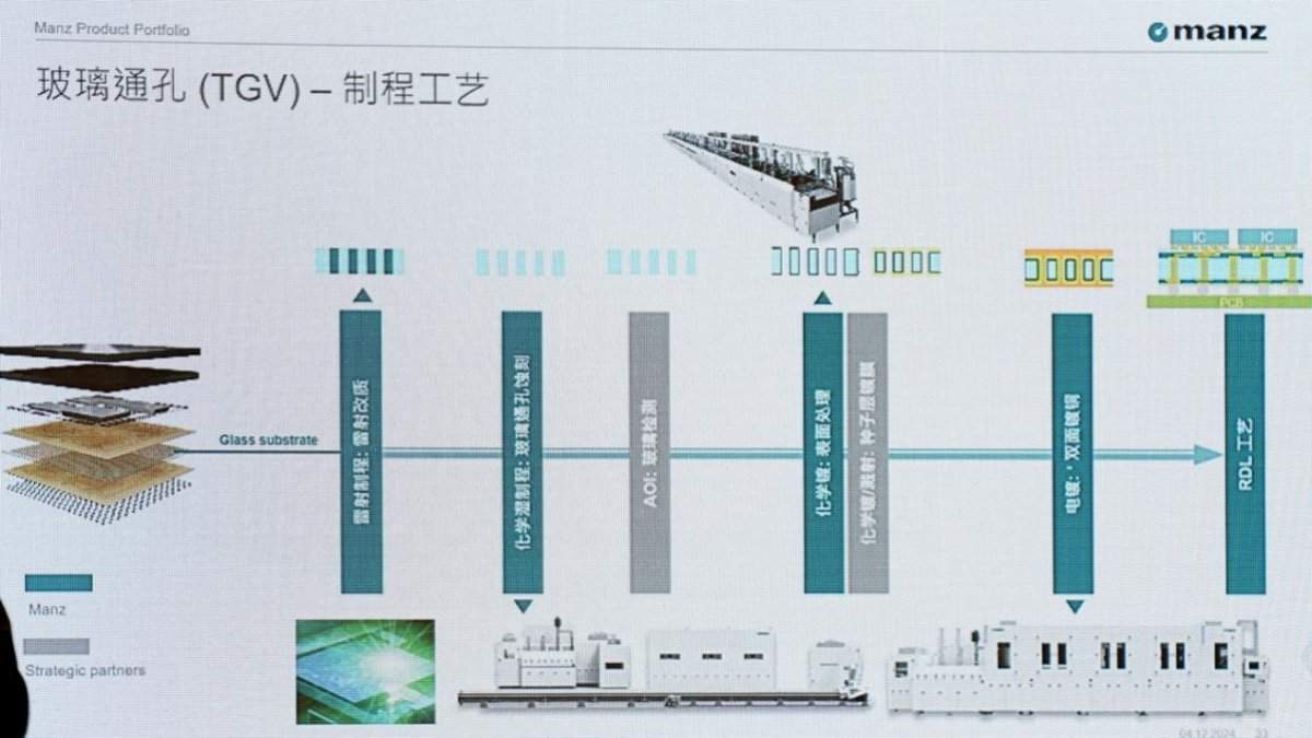 从CoWoS走向CoPoS，2.5D封装的一场技术变革即将到来(图12)