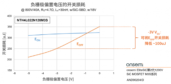 通过优化栅极驱动器充分提高SiC MOSFET性能(图2)