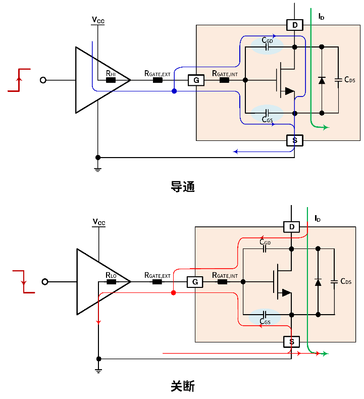 通过优化栅极驱动器充分提高SiC MOSFET性能