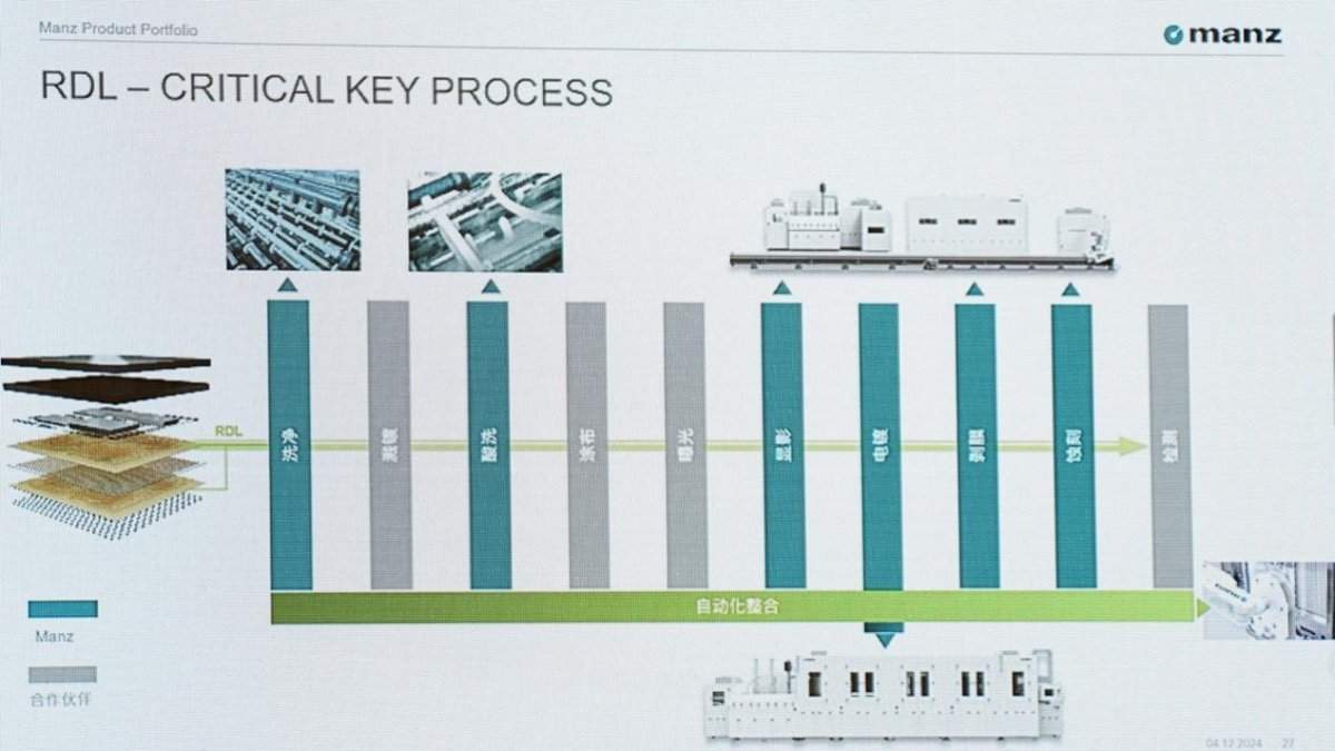 从CoWoS走向CoPoS，2.5D封装的一场技术变革即将到来(图11)