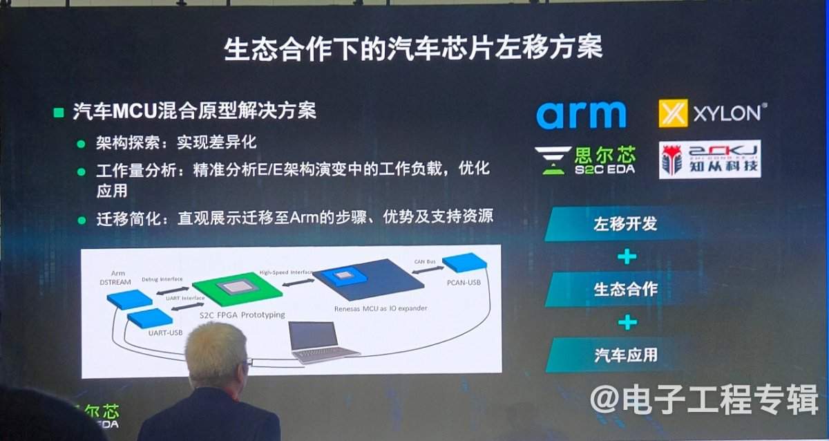 【ICCAD2024】AI时代，先进数字芯片设计下的国产EDA新路径(图7)