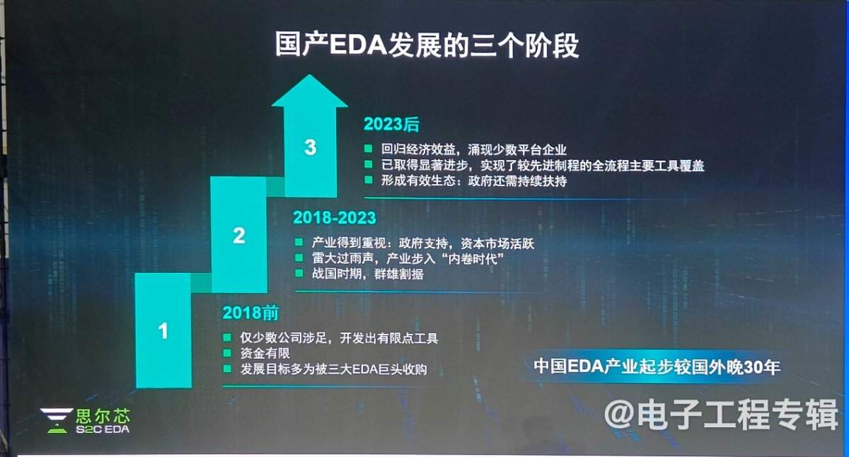 【ICCAD2024】AI时代，先进数字芯片设计下的国产ED