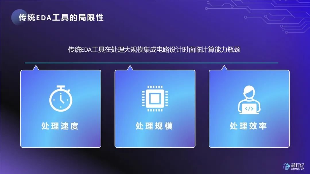 人工智能如何重塑数字实现EDA工具与全流程创新(图1) 人工智能如何重塑数字实现EDA工具与全流程创新(图1)