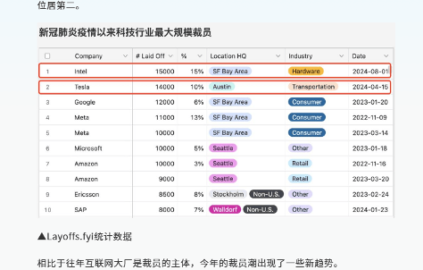 海信集团裁员传闻解析:员工锐减与业绩承压(图6) 海信集团裁员传闻解析:员工锐减与业绩承压(图6)