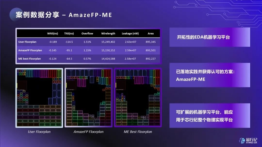 人工智能如何重塑数字实现EDA工具与全流程创新(图4) 人工智能如何重塑数字实现EDA工具与全流程创新(图4)