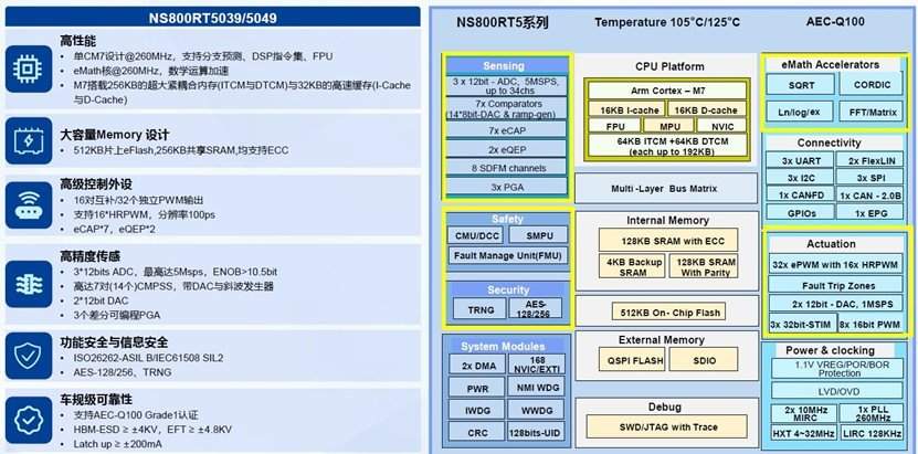 实时控制MCU实现皮秒PWM提升效率与安全标准(图2)