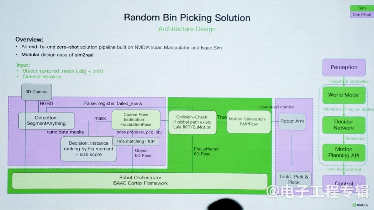 机器人迎来ChatGPT时刻,AI与仿真技术驱动新变革(图3) 机器人迎来ChatGPT时刻,AI与仿真技术驱动新变革(图3)