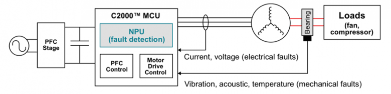 集成NPU的实时MCU革新工业控制与边缘AI应用(图2)
