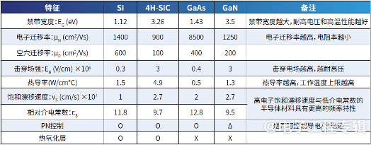 碳化硅功率器件市场强势增长 新能源汽车驱动产业化加速