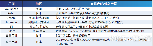 碳化硅功率器件市场强势增长 新能源汽车驱动产业化加速(图4)