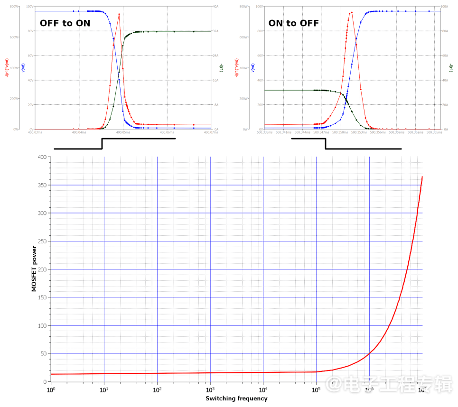 宽禁带半导体技术革新电力电子应用,SiC和GaN器件优势显著(图4) 宽禁带半导体技术革新电力电子应用,SiC和GaN器件优势显著(图4)