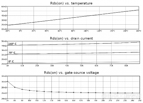 宽禁带半导体技术革新电力电子应用,SiC和GaN器件优势显著(图3) 宽禁带半导体技术革新电力电子应用,SiC和GaN器件优势显著(图3)
