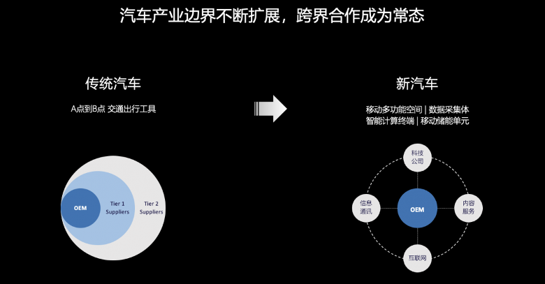 汽车智能化下半场：新汽车时代的技术变革与市场机遇(图2)