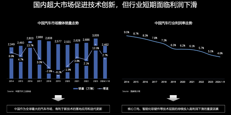 汽车智能化下半场：新汽车时代的技术变革与市场机遇(图3)