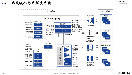 汽车智能化下半场：新汽车时代的技术变革与市场机遇(图6)