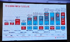 具备NPU神经网络处理单元的实时控制MCU技术革新(图1)
