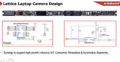华邦电子存储芯片业务增长强劲 深耕生态合作抢占市场先机(图3)
