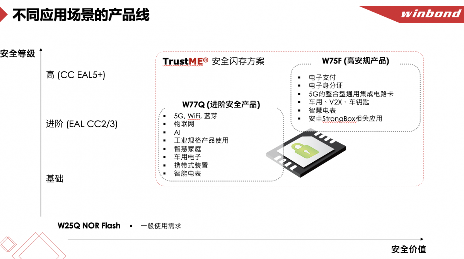 华邦电子存储芯片业务增长强劲 深耕生态合作抢占市场先机(图7)
