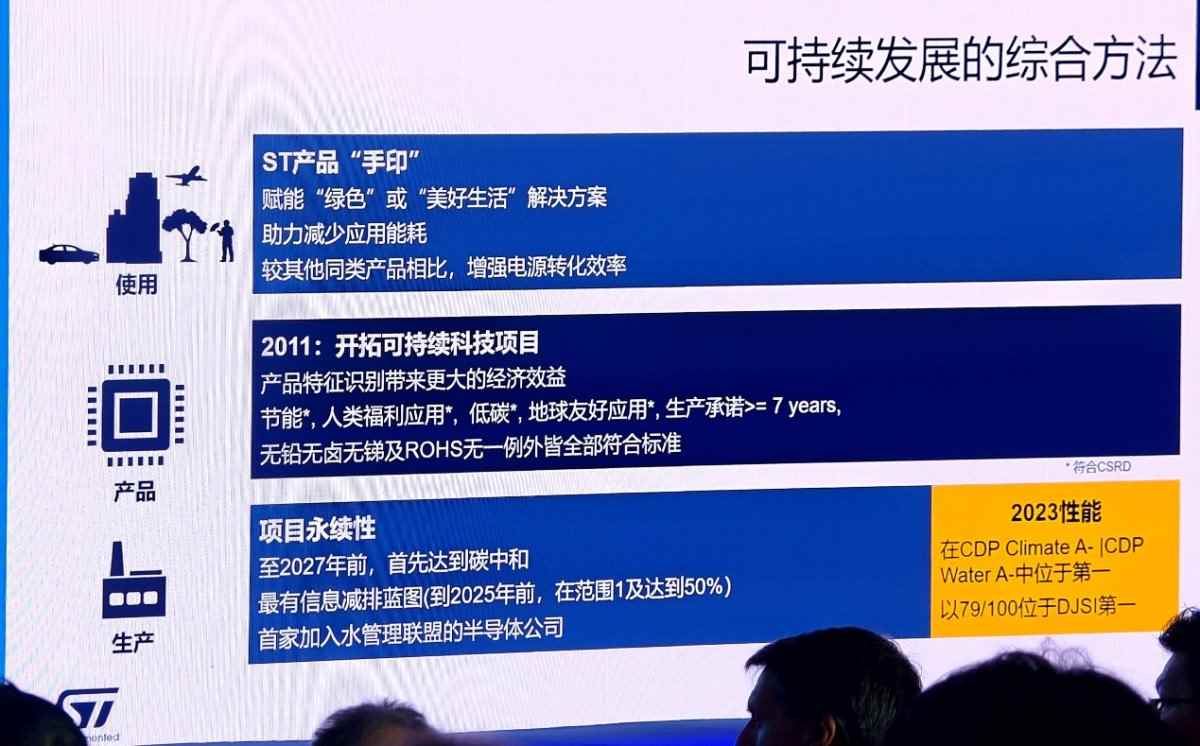 意法半导体工业峰会聚焦智能电源与碳化硅技术创新发展(图10)