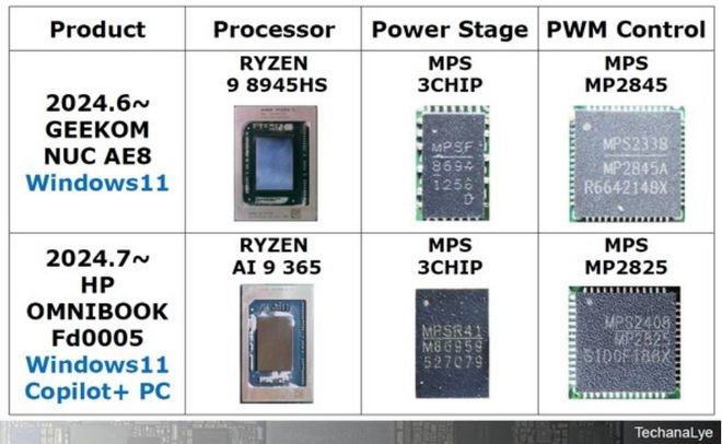 2024年AI PC处理器全面爆发，三大芯片厂商竞逐边缘计算时代(图5)