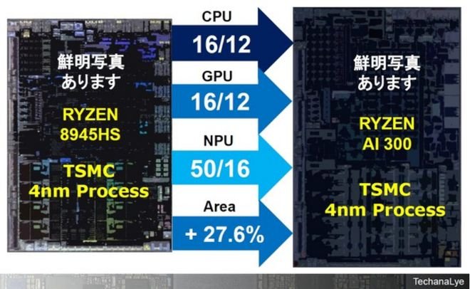 2024年AI PC处理器全面爆发，三大芯片厂商竞逐边缘计算时代(图6)