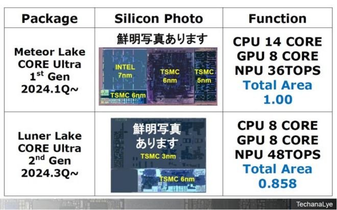 2024年AI PC处理器全面爆发，三大芯片厂商竞逐边缘计算时代(图9)