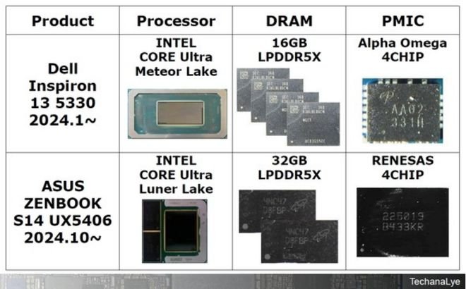 2024年AI PC处理器全面爆发，三大芯片厂商竞逐边缘计算时代(图8)