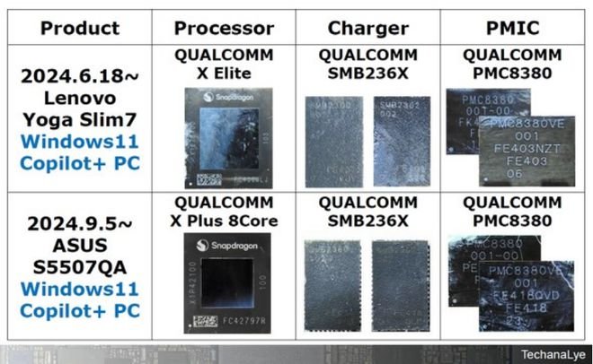 2024年AI PC处理器全面爆发，三大芯片厂商竞逐边缘计算