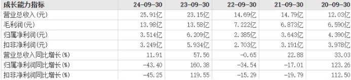 石头科技董事长造车引争议，投资者质疑高管不务正业(图10)