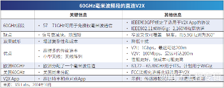 车联网V2X技术发展新趋势:直连与网联双轨并行推进(图5) 车联网V2X技术发展新趋势:直连与网联双轨并行推进(图5)