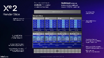 Intel Battlemage显卡正式发布：Arc B580和B570规格性能解析(图3)