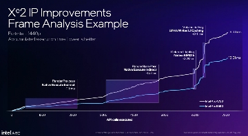 Intel Battlemage显卡正式发布：Arc B580和B570规格性能解析(图6)