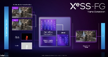Intel Battlemage显卡正式发布：Arc B580和B570规格性能解析(图9)