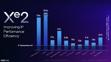 Intel Battlemage显卡正式发布：Arc B580和B570规格性能解析(图4)