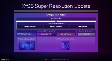 Intel Battlemage显卡正式发布：Arc B580和B570规格性能解析(图7)