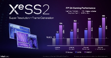 Intel Battlemage显卡正式发布：Arc B580和B570规格性能解析(图10)
