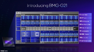 Intel Battlemage显卡正式发布：Arc B580和B570规格性能解析(图5)