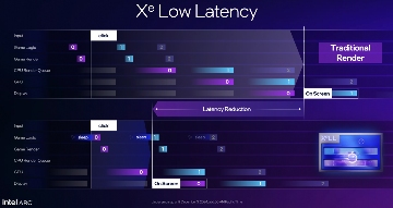 Intel Battlemage显卡正式发布：Arc B580和B570规格性能解析(图11)