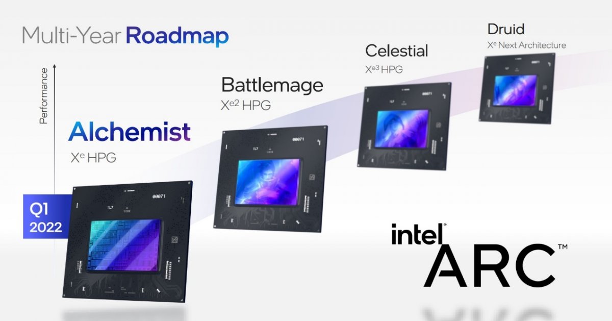 Intel Battlemage显卡正式发布：Arc B580和B570规格性能解析(图1)