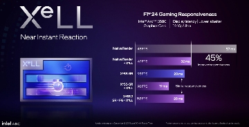 Intel Battlemage显卡正式发布：Arc B580和B570规格性能解析(图12)