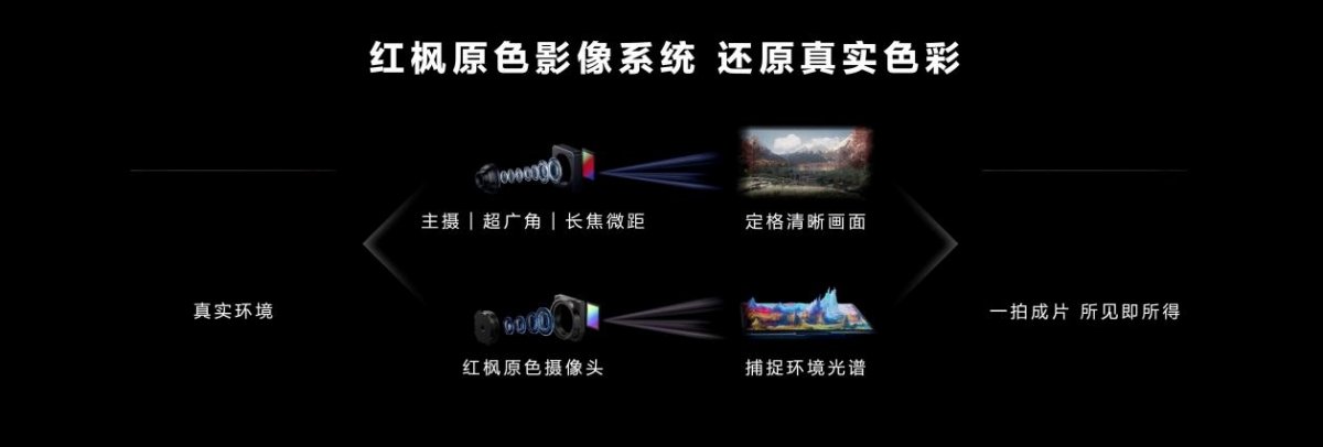 华为Mate70系列发布:史上最强大Mate的性能革新与市场前景(图9) 华为Mate70系列发布:史上最强大Mate的性能革新与市场前景(图9)