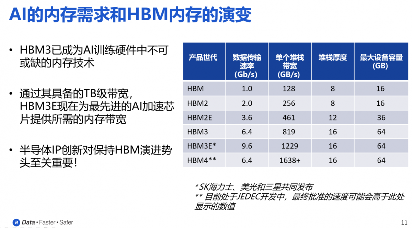 Rambus推出业界首款HBM4控制器IP 解决AI内存带宽瓶颈(图5) Rambus推出业界首款HBM4控制器IP 解决AI内存带宽瓶颈(图5)